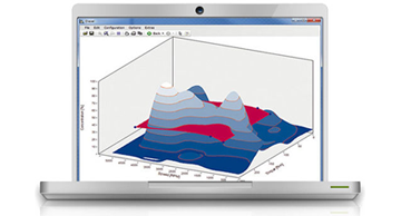 imc Measurement Software
